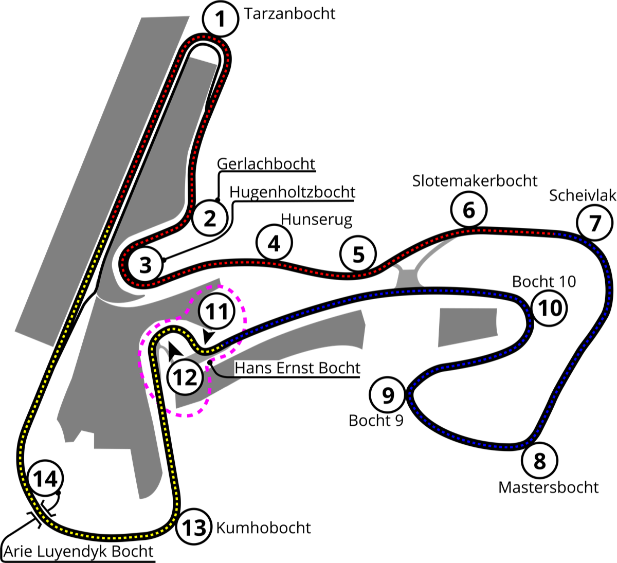 Circuit Park Zandvoort
